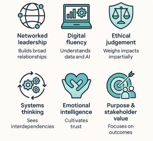 Project Manager 5.0: The Project Manager of the&nbsp;Future